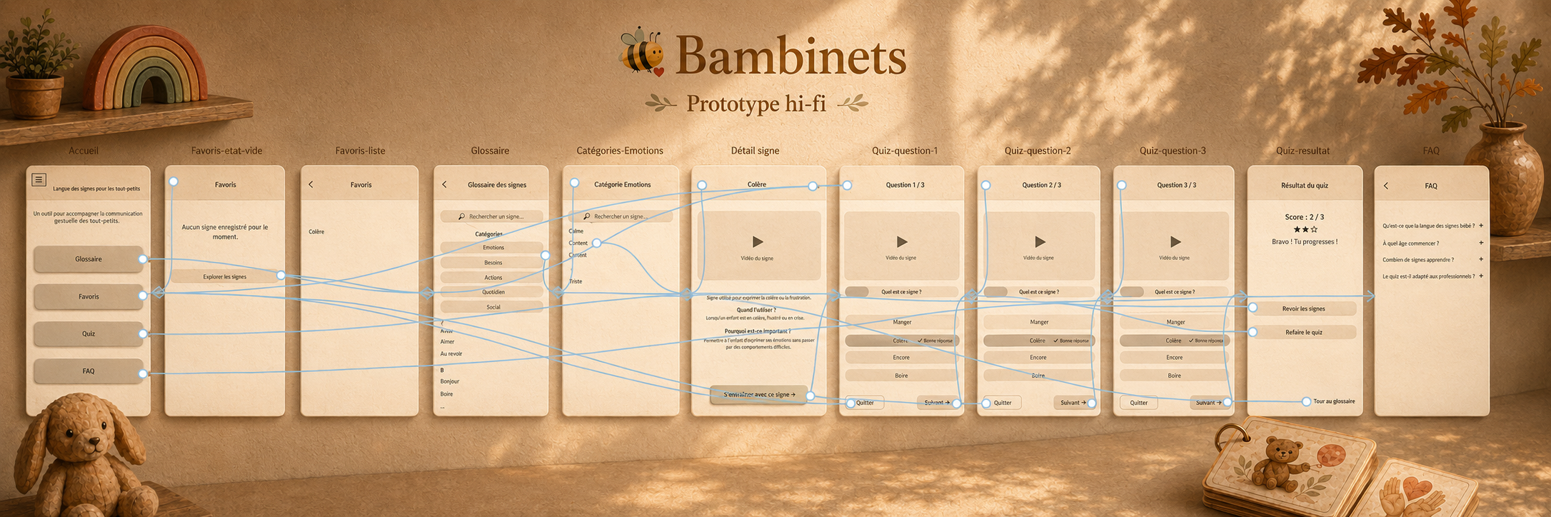 Prototype Mobile Hi-Fi & Liaisons d’interactions Bambinets